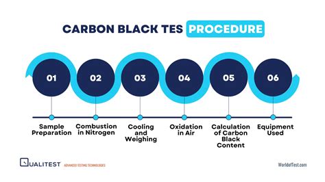 Carbon Black Content Tester distribution|carbon black content testing.